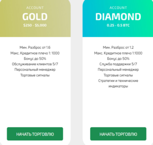 Invest-Xo &ndash; очередной брокерский лохотрон