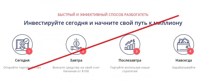 Отзывы о Consultstrading &mdash; курс от Филлипа Полищука