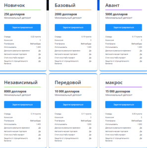 InnoTrade &ndash; развод от нового лохотрона