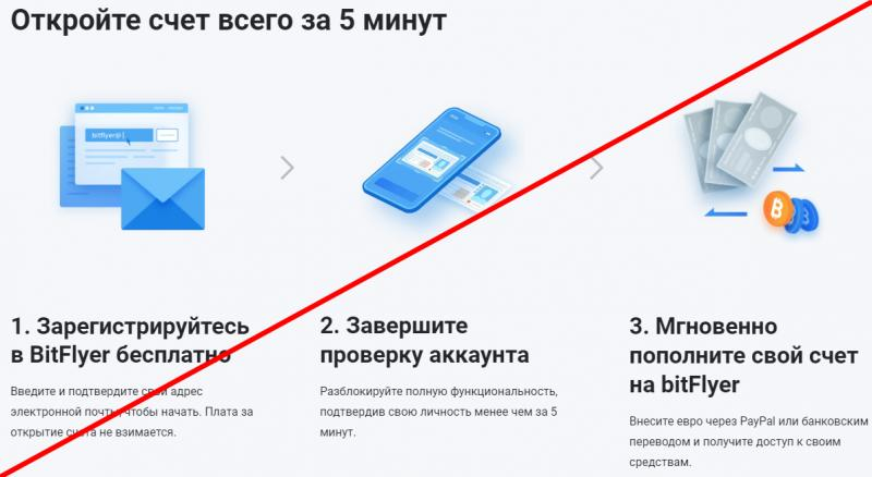 Bitflyer биржа отзывы bitflyer.com