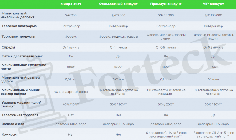 FX Eurocy &ndash; кидалово доверчивых трейдеров
