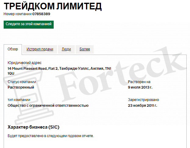 FX Eurocy &ndash; кидалово доверчивых трейдеров