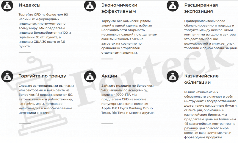 FX Eurocy &ndash; кидалово доверчивых трейдеров
