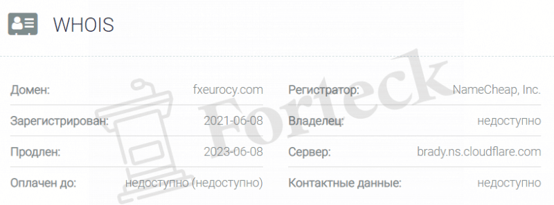 FX Eurocy &ndash; кидалово доверчивых трейдеров