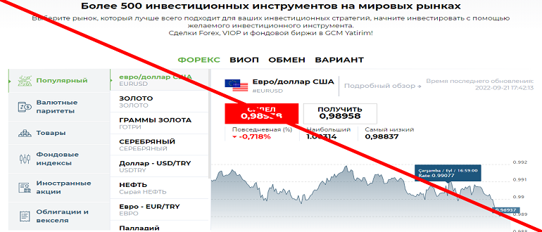 Gcm forex отзывы и обзор