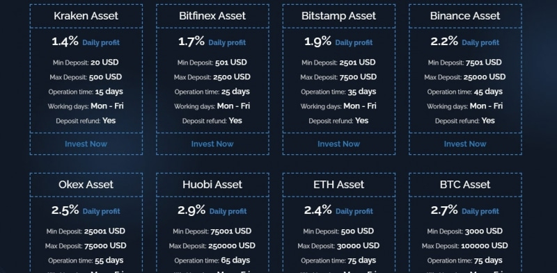 Хайп-проект Conice (Коник, Конице, conice.biz)