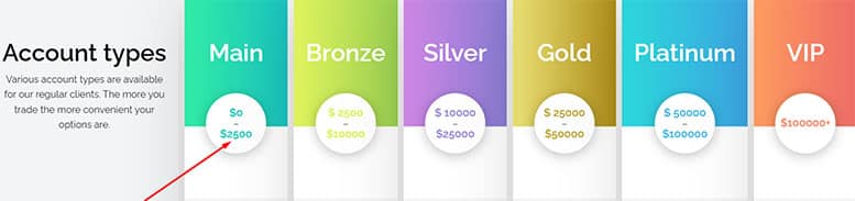 Invest Kingdom — обзор и отзывы о проекте в 2022 году. Опасность?