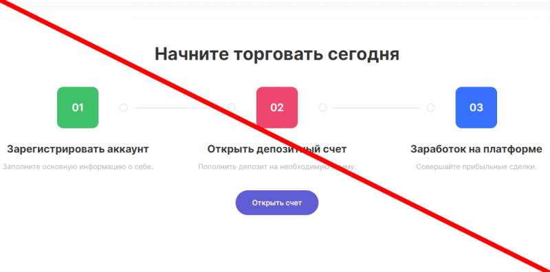 Rwgroup отзывы и обзор rwgroup net