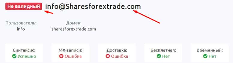 Shares Forex Trade &mdash; лохотрон, который уже закрыт? Но не стоит расслабляться.
