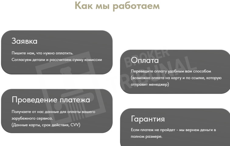 Оплата.ру &mdash; развод с оплатой  иностранных сервисов