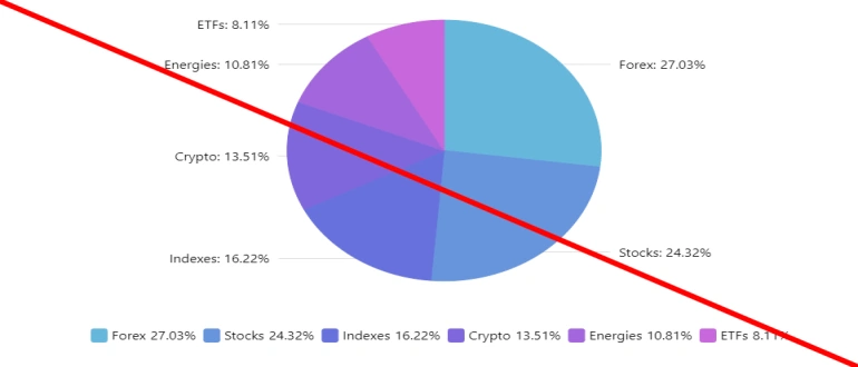 Recenzje i recenzje Tcsfinplan
