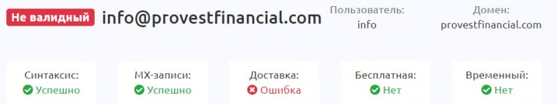 Основные данные Provest Financial &mdash; стоит ли доверять опасному проекту и лохотрону?