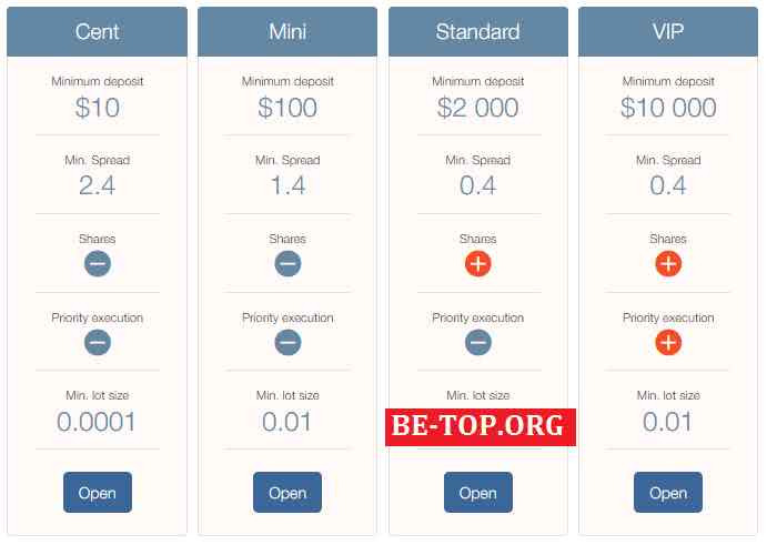 PaxForex МОШЕННИК отзывы и вывод денег