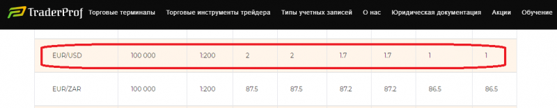 Вся информация о компании TraderProf