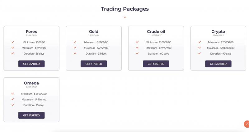 Trade Wealth &mdash; Отзывы клиентов компании tradewealth.ltd