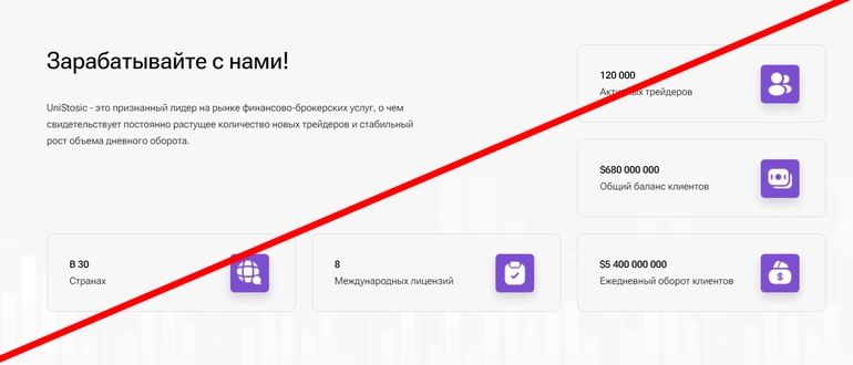Unistosic отзывы о компании unistosic.com