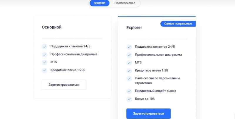 Broker MyProfitLive (MyProfitLive, myprofitlive.com)