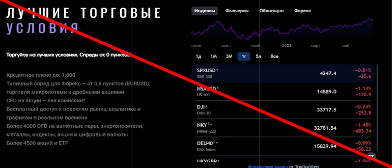 Trade Analytics Limited: Обман и потеря сбережений &ndash; разоблачение фальшивой брокерской организации