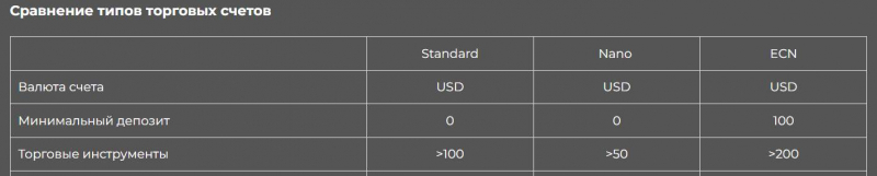 1BID: лживый Брокер или можно заработать? Скорее всего перед нами лохотрон и банальный развод.