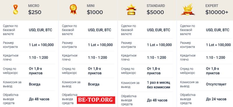 Обзор черного брокера Gainity: отзывы пользователей