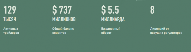 Полный обзор брокера CYN Jads