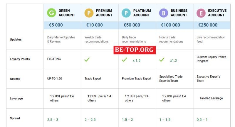 Vivoholding &mdash; мошеннический проект, который не выводит деньги, отзывы