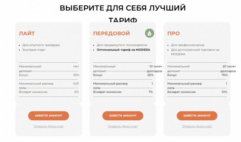 Полный обзор брокера Modera