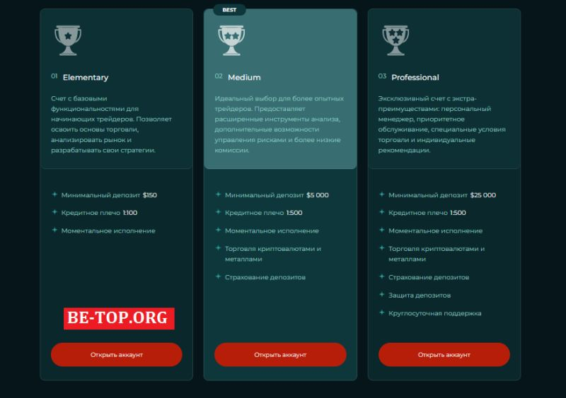 Скам-брокер LaoMeiys: схемы развода и отзывы клиентов
