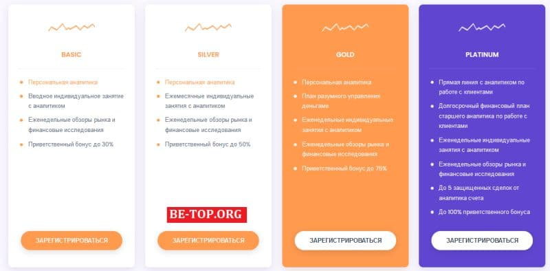 YOURGLOBALDEAL &mdash; лжеброкер не выводит деньги, отзывы
