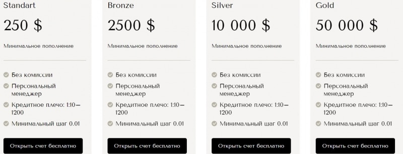 Build Your Dreams: отзывы клиентов о работе компании в 2024 году