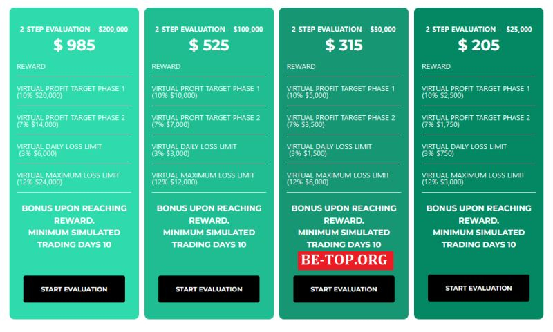 Обзор мошенника First Class Forex Funds и отзывы вкладчиков