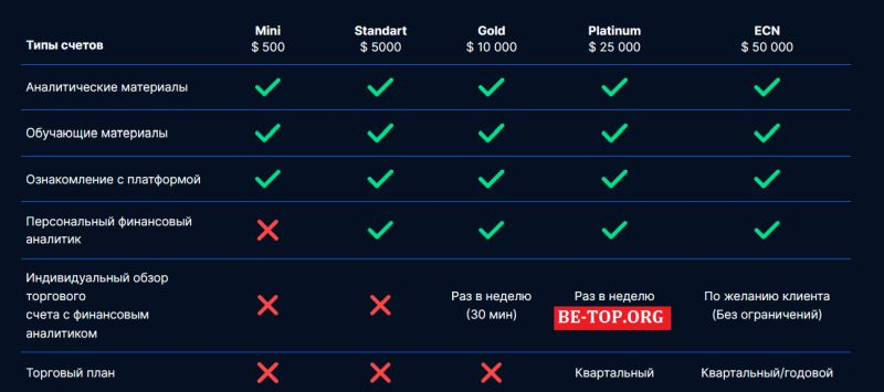 Разоблачение мошенника CifraActive: отзывы и вывод денег