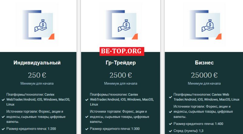 Брокер Caviex. Еще один "кот в мешке" с далеких островов.