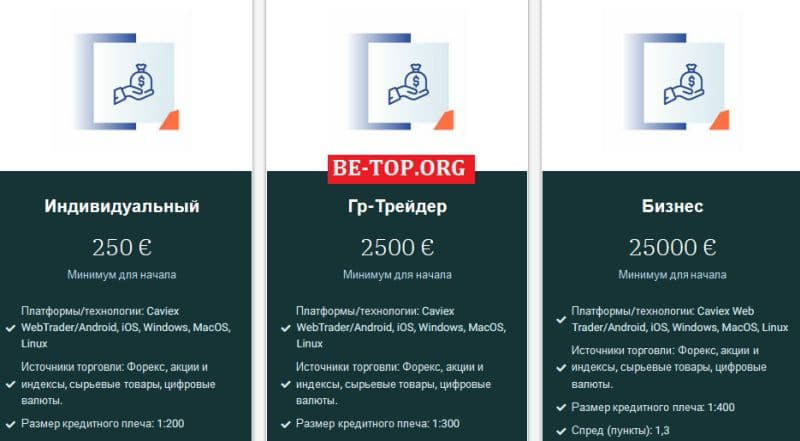 Брокер Caviex. Еще один "кот в мешке" с далеких островов.