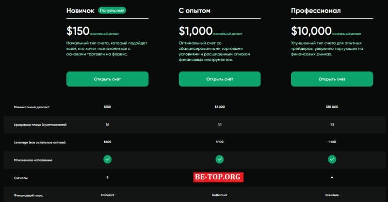 Обзор черного брокера White Chrystal &mdash; отзывы и вывод денег