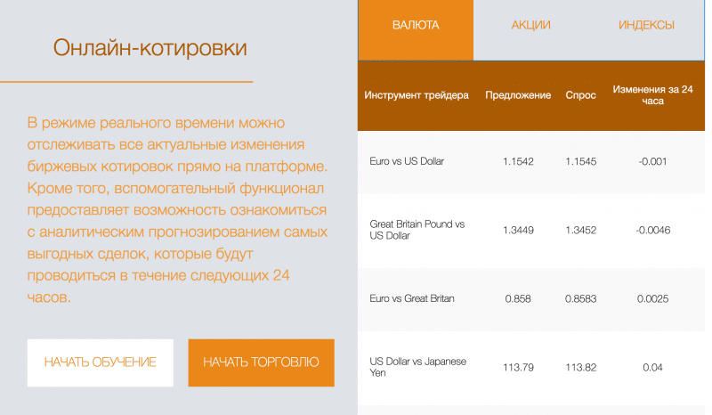 Ultra Safe Market &mdash; брокер присваивает деньги доверчивых клиентов