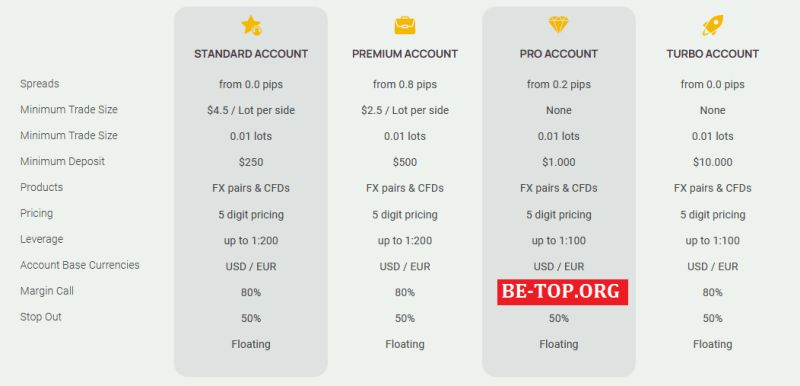 Отзывы Opti Trade - полный обзор сайта и разбор мошеннических схем