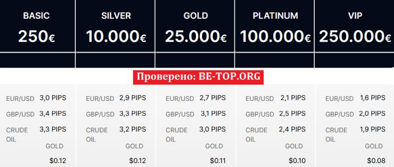 Жулики из PSI Markets - реальные отзывы пострадавших клиентов