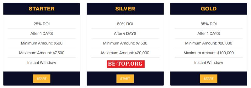 Bullishforx - отзывы клиентов, вывод денег, разбор мошеннических схем