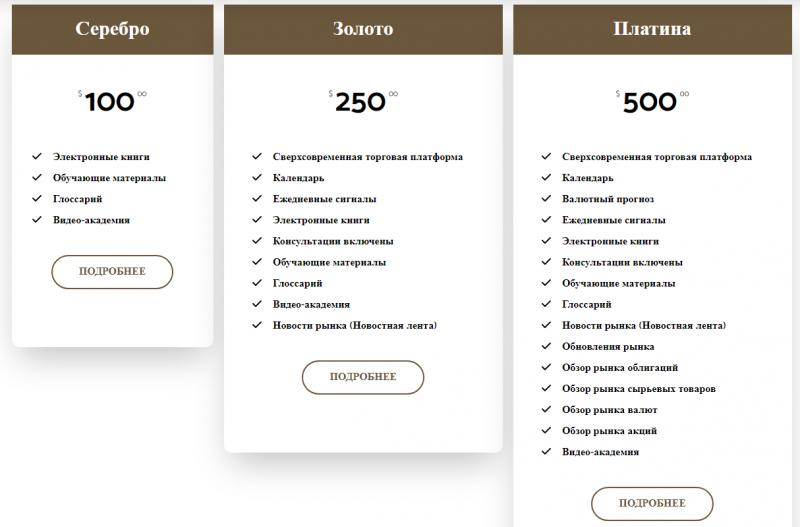 Capital Home &ndash; то самое место силы каждого трейдера?