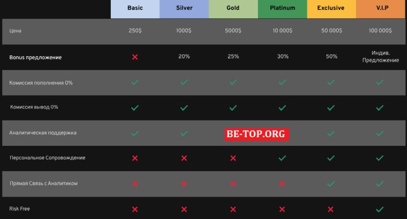 Лохотрон Build Capital - вывод средств, обзор сайта, отзывы buildcapital.pro